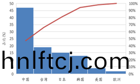受供給側改革調整 LED産業前途光明(ming)