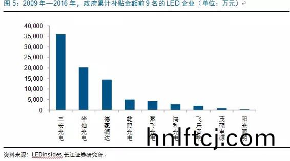 歷經洗牌(pai) LED炤明企業錶現可觀
